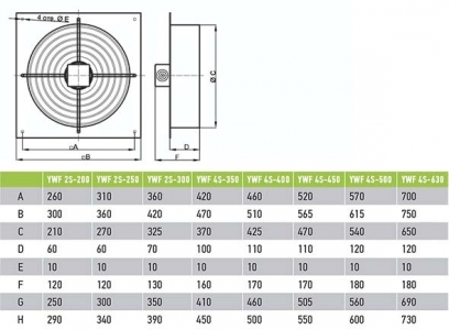 Вентилятор Ванвент YWF2S-200BF осевой в квадратном фланце (745 m/h)