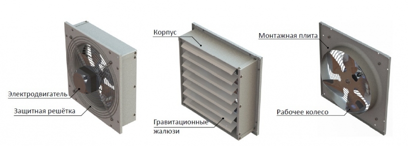 Вентилятор осевой ровен ВО-2.0 (1ф/220/10Вт/1500 об/мин)