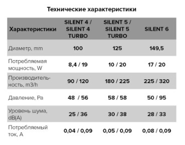 Вентилятор DiCiTi SILENT 4C MR d100 ERA (таймер)